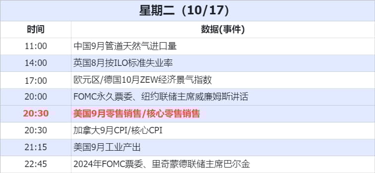 新套路！黑平台Spring以“赔损”为由诱客户入金，多人被骗！