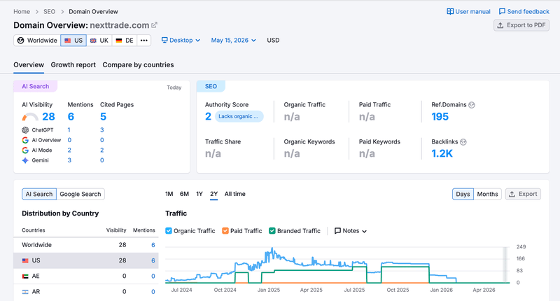 semrush