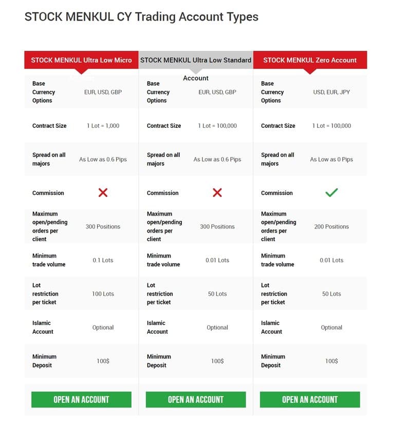 ซอฟต์แวร์การซื้อขายของ STOCK MENKUL