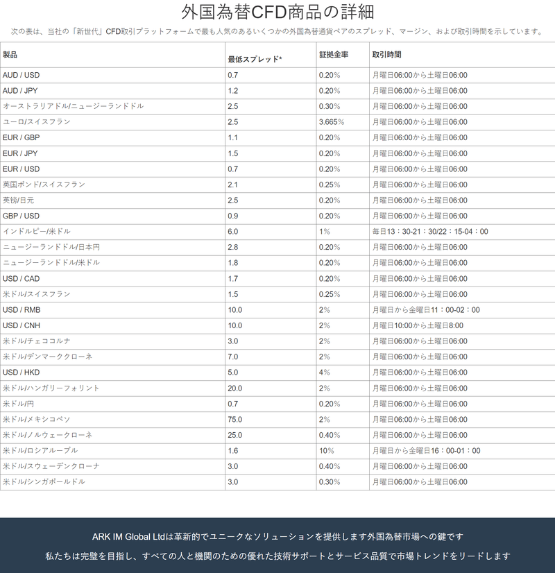 ARK IM Global Ltd