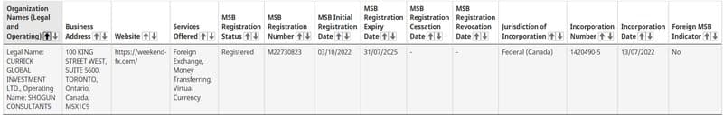 WeekendFX and Shogun Consultants Limited found on the FINTRAC database