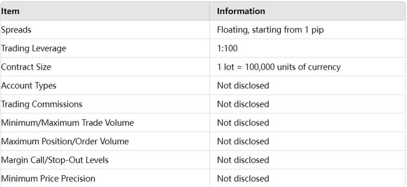 TOREFURE LTD's Trading Account Information