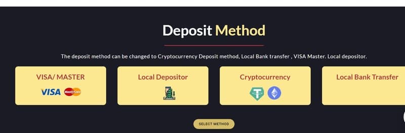 Deposits and Withdrawals Methods of Tradona Markets