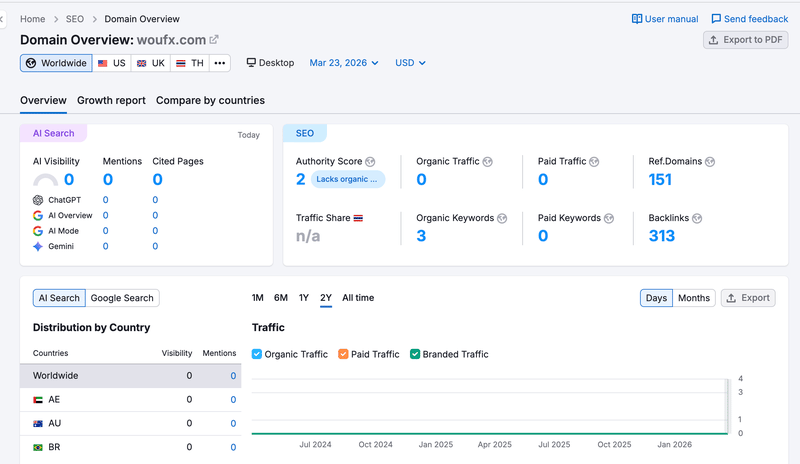 Website Traffic