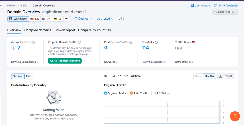 Semrush自然搜索流量数据查询结果