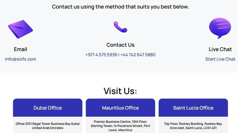 Contact SixFx