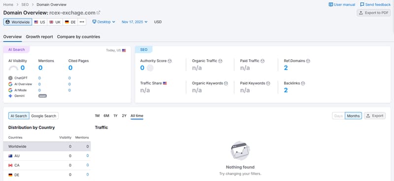 Semrush