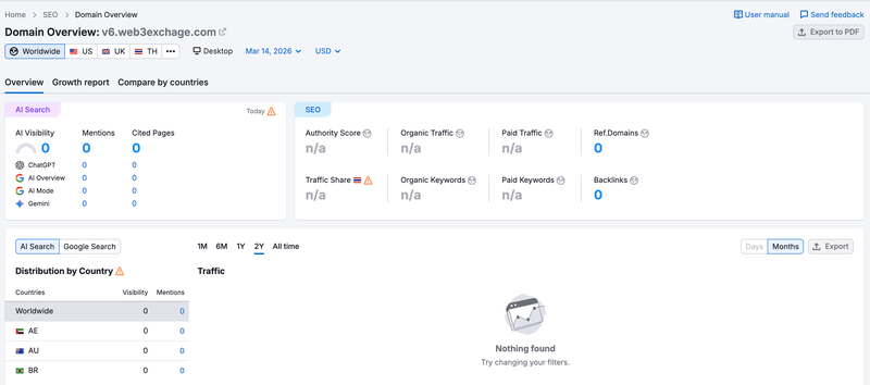 semrush