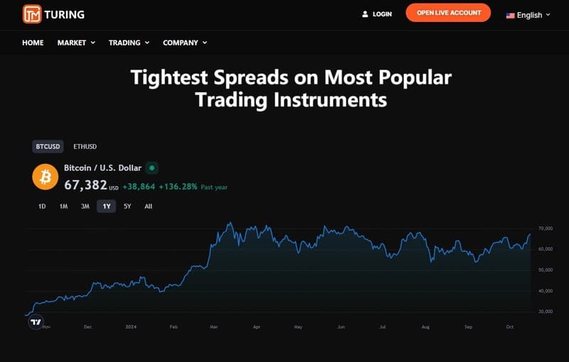 Real-time Trading Data Charts on Turingfx Cryptocurrency Interface