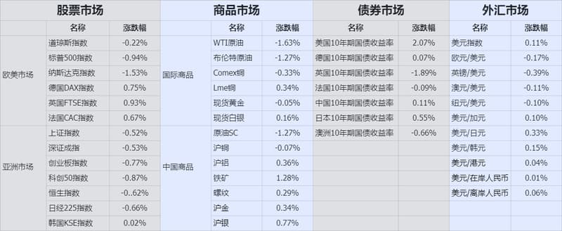 收盘