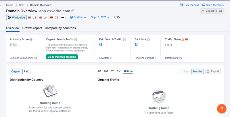 Результат анализа трафика Semrush