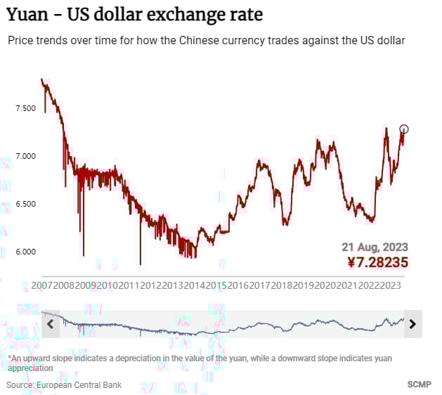 De-dollarization