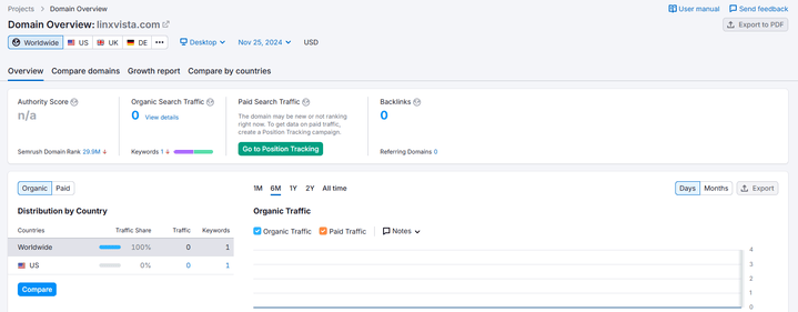 semrush
