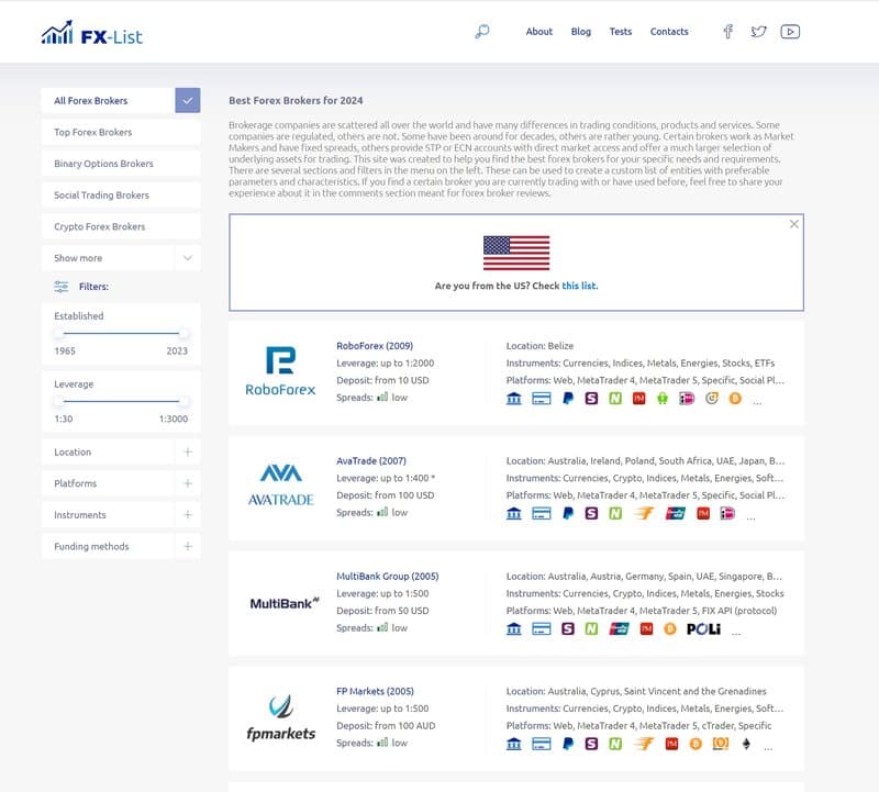 FX-List Broker List