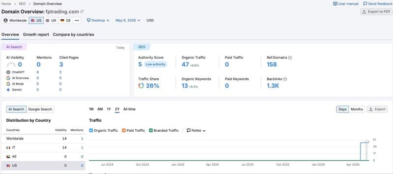 Semrush Website-Traffic-Informationen