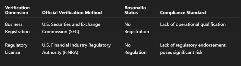 Dual Verification Form
