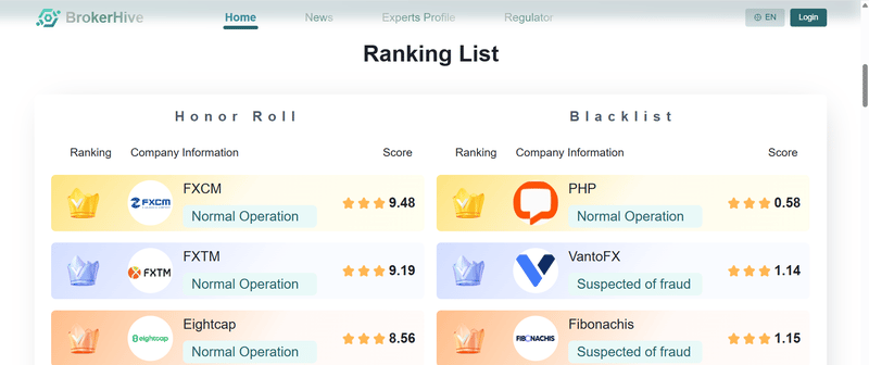 Broker Ratings