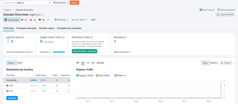 AGEL Semrush