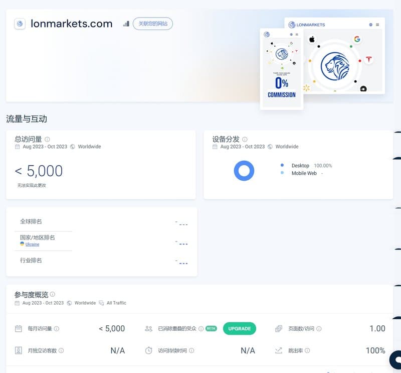 LONMARKETS的网站流量