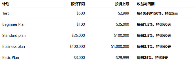 投资计划详情