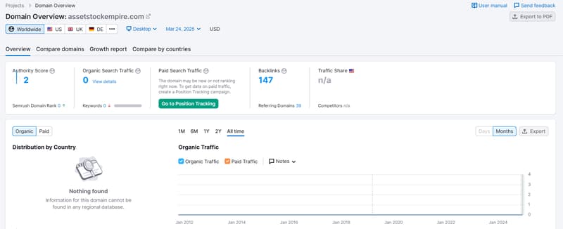 Datos de tráfico de búsqueda orgánica de Semrush
