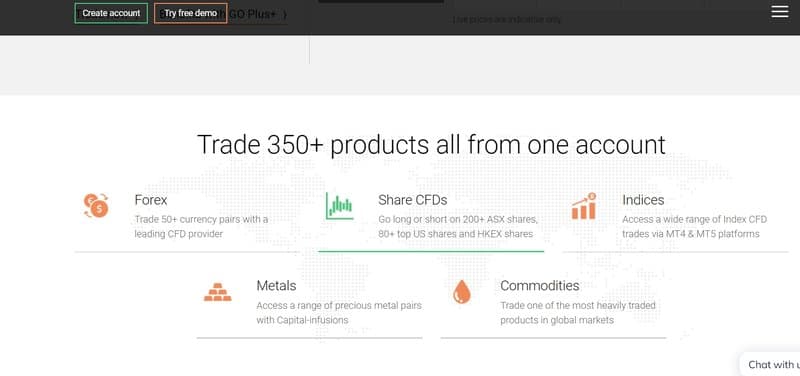 สินค้าเพื่อการค้าของ Capital-infusions Pty Ltd