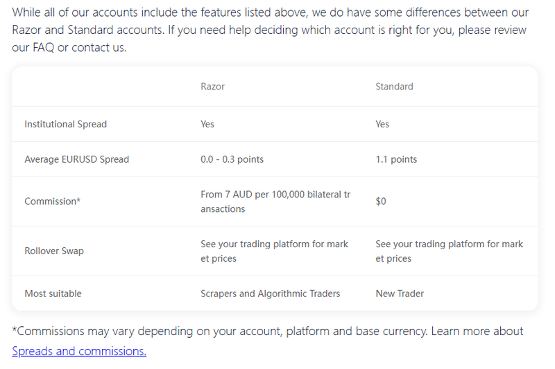 Account Type