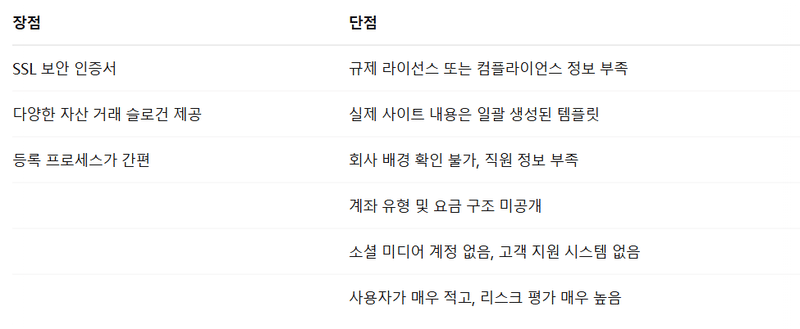 장단점 비교