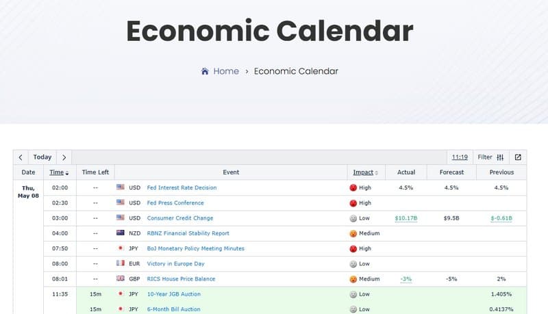 Lịch kinh tế (Economic Calendar)