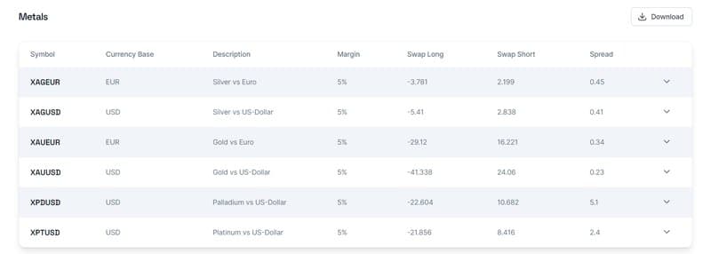 Thunder Markets precious metals