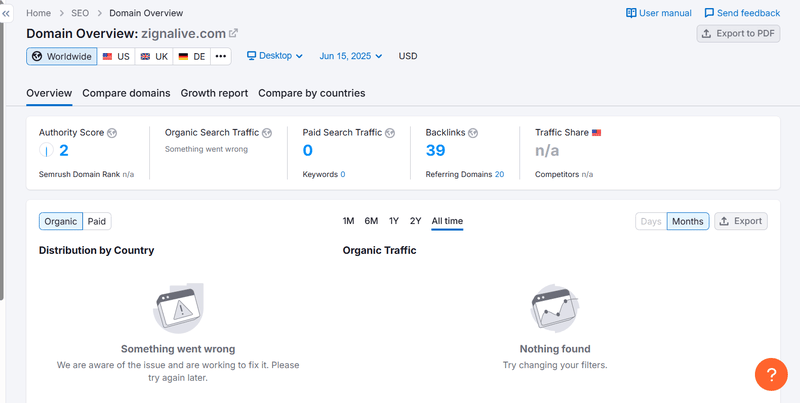 Semrush自然搜索流量数据查询结果