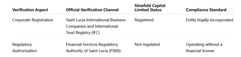 Ninebit Verification Table Is Ninefold Capital Limited(9fmarkets.com) a Scam? Withdrawal Issues ...
