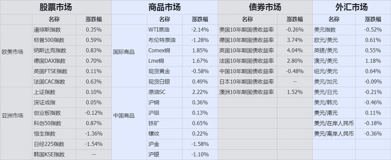 收盘