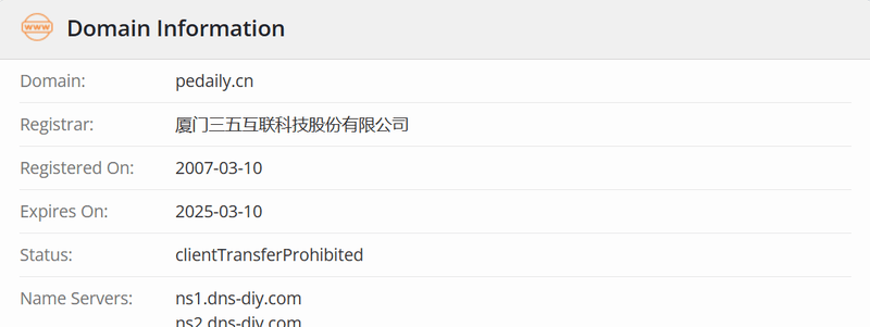 Investor Circle whois.com Domain Age Data