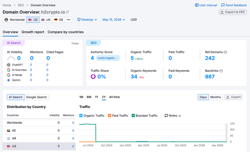 semrush
