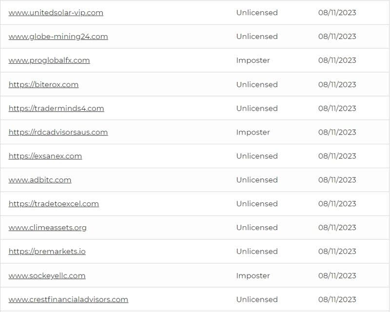 ASIC Latest Warning List-3