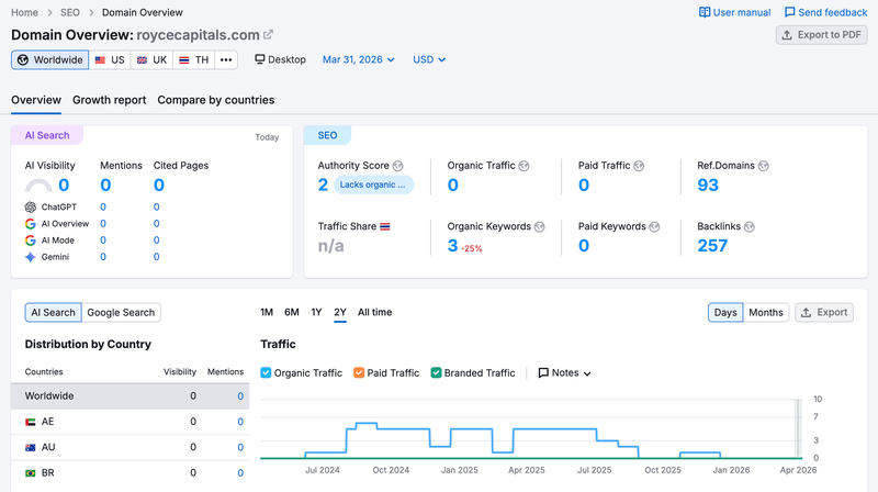 semrush