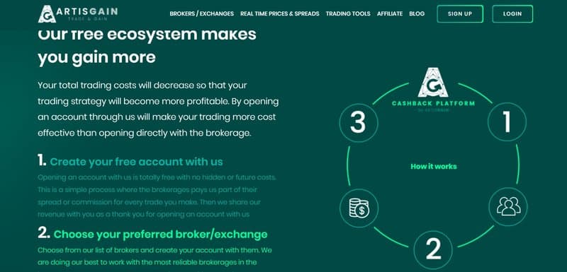 ArtisGain's trading software