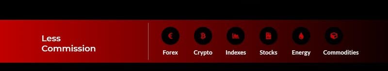 Current Expert Networkの取引商品