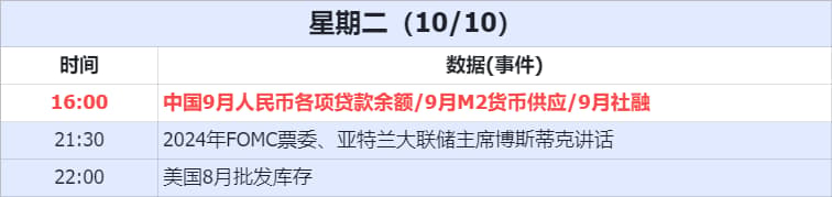 经济数据
