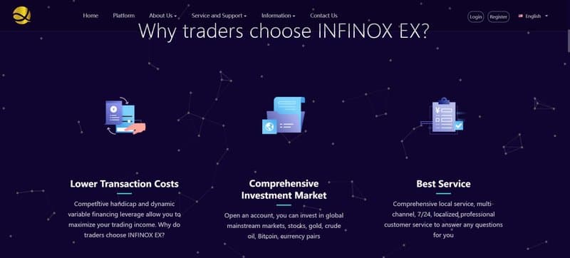 INFINOX EX's web design