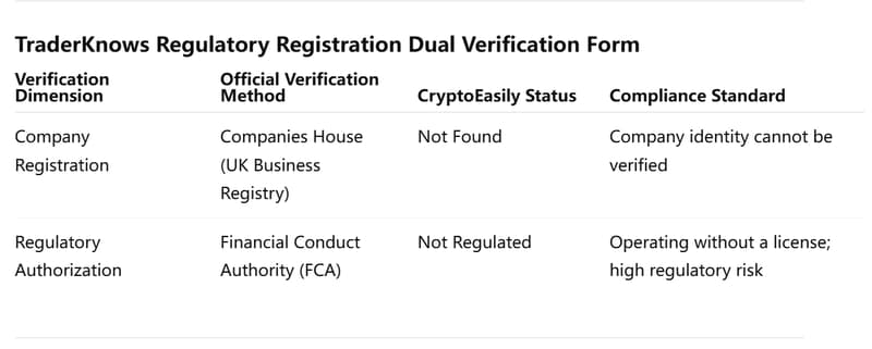 formulario de doble verificación