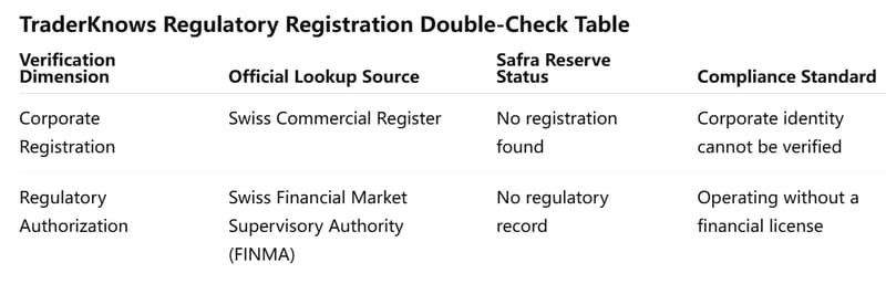 Dual verification table