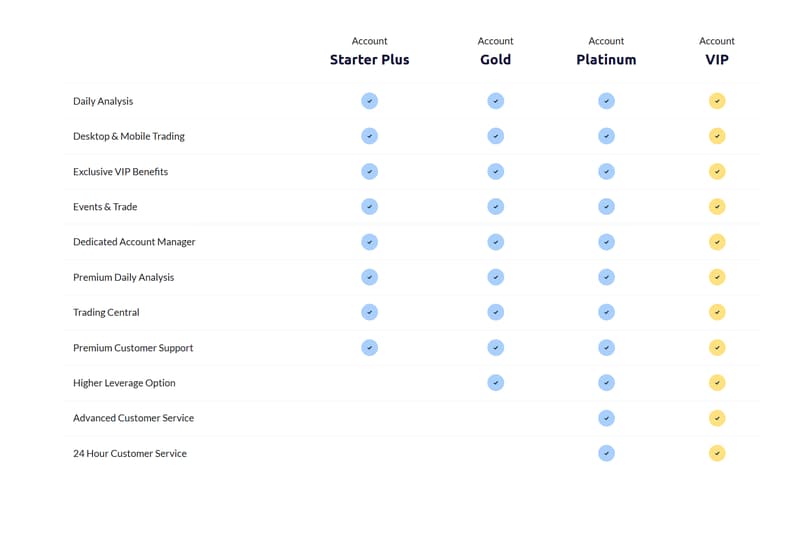 Account Types