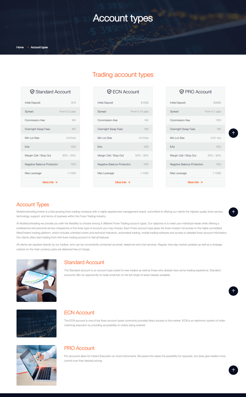 multistocktrading-trading-account-types