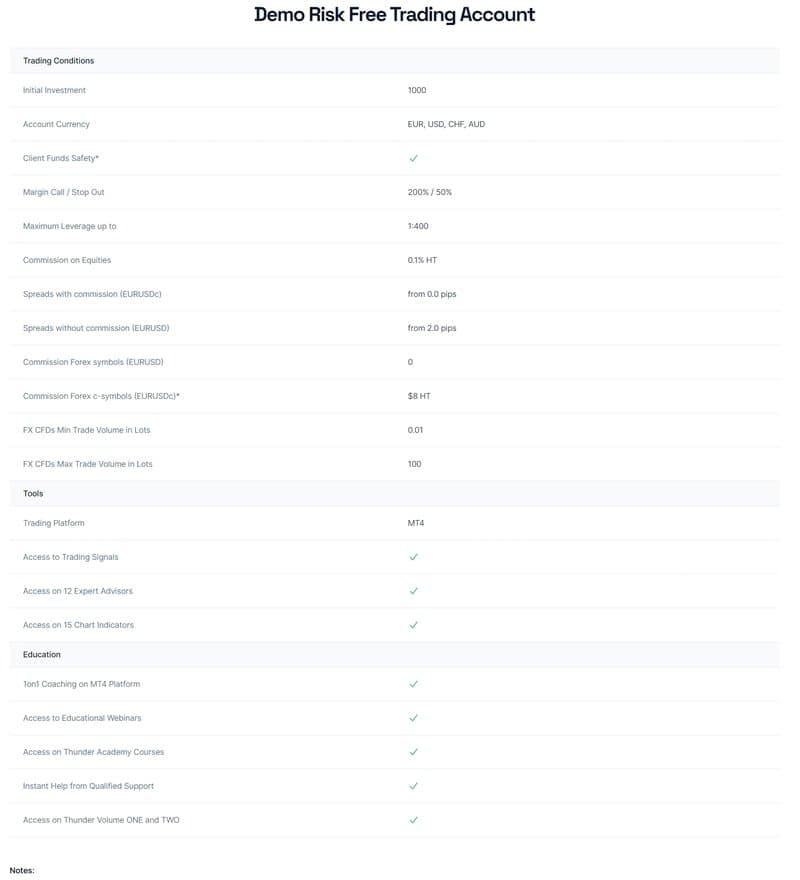Demo Account