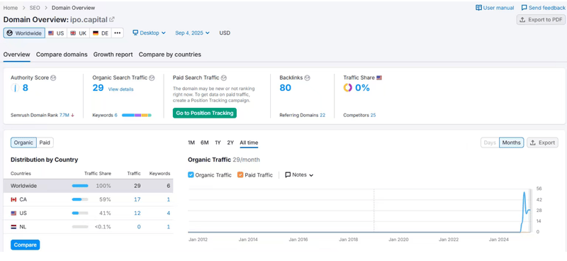 Website Traffic Information