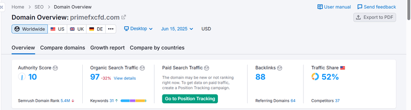 Semrush自然搜索流量数据查询结果