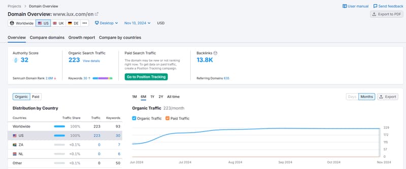 IUX.semrush