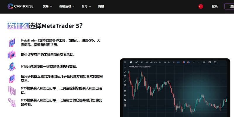 CapHouse&#x27;s Trading Software